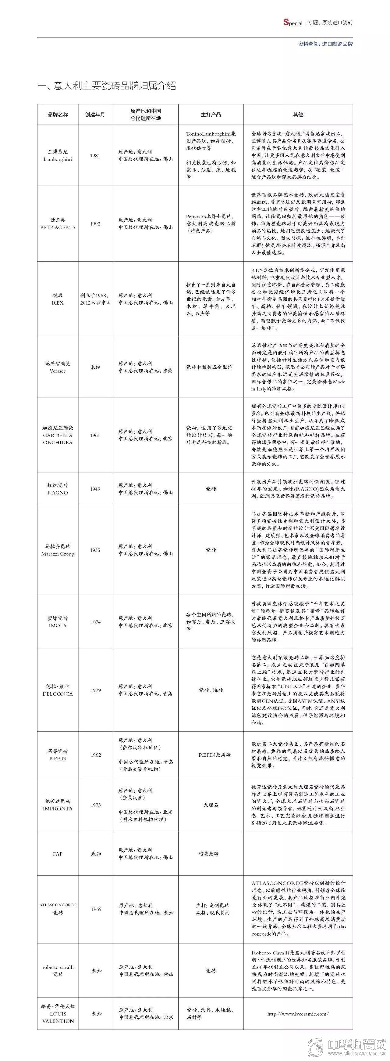2017年中國進口瓷磚市場大閱兵